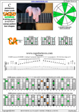 CAGED octaves C pentatonic major scale 313131 sweep pattern - 5C2:5A3 box shape at 12 pdf